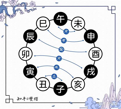 亥午合化|基础篇 地支—合化（六合、三合、三会）